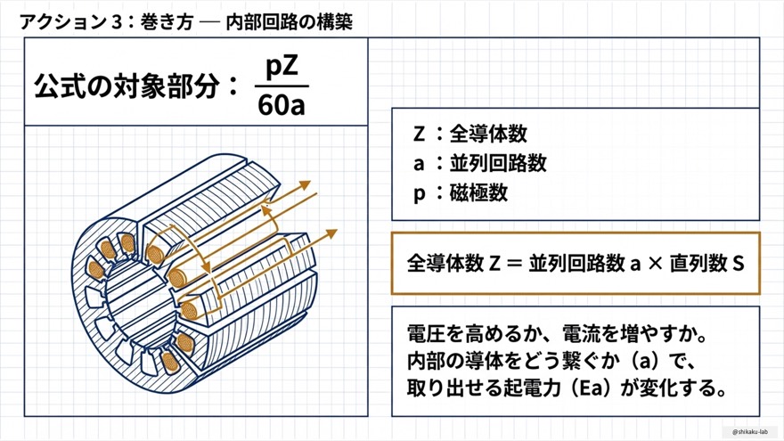 アクション3：巻き方（pZ/60aの意味）