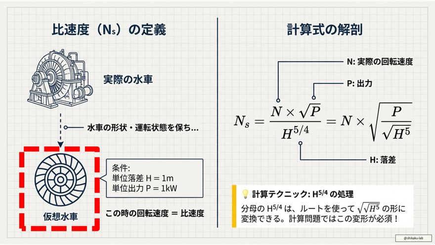 電験三種頻出サマリー：比速度の性質と試験対策のポイント