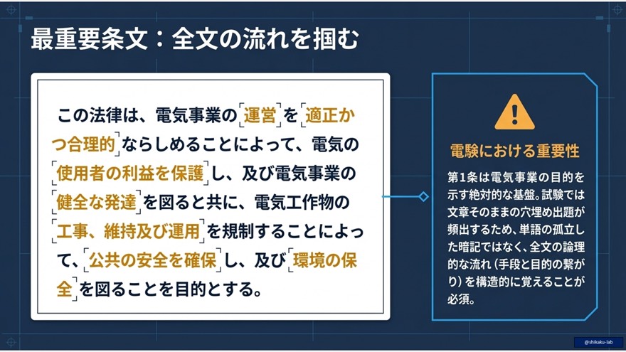 【最重要】電気事業法 第1条の全文：試験頻出のキーワードと論理的な流れ