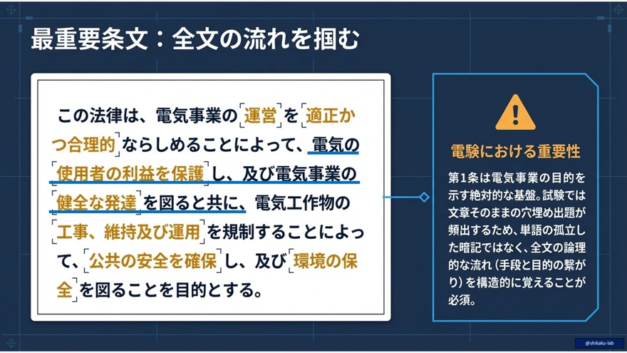 法の論理構造（マトリックス）：手段と目的（A・B・C）の相関関係