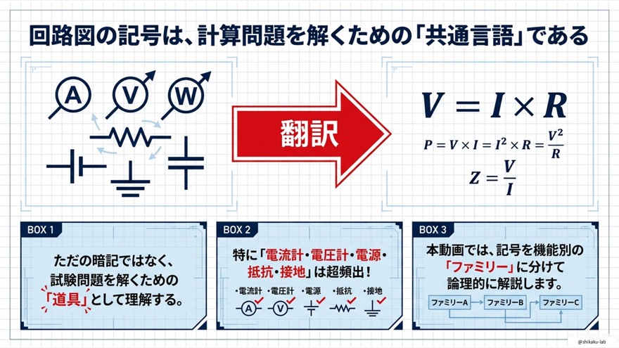 回路図の記号は計算問題を解くための共通言語！頻出5記号と機能別ファミリー学習法の紹介