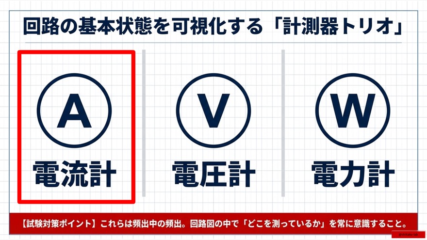 検流計の真実｜試験では0A（ゼロ）の確認役として登場！ブリッジ回路の平衡状態との関係を解説