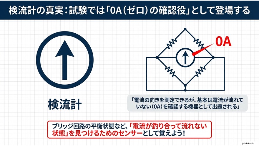 ファミリーC・スイッチと可変抵抗器の図記号｜回路のON/OFFと抵抗値変化が計算に与える影響