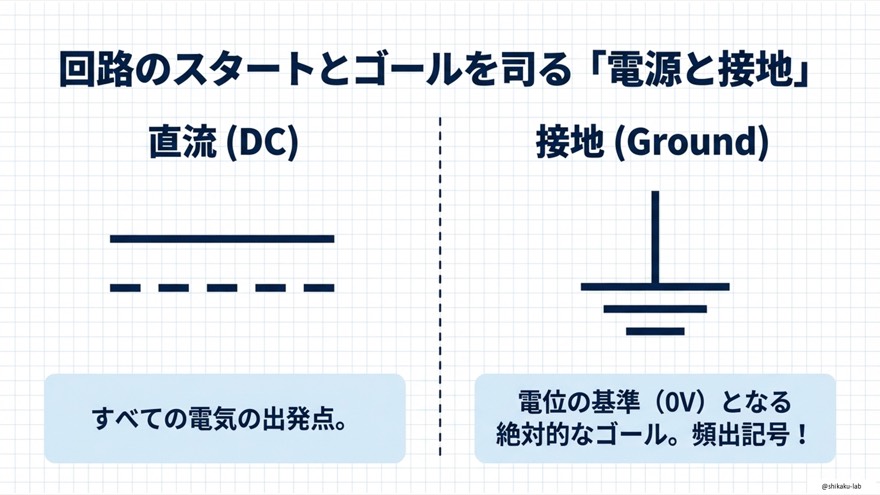 計算問題に直結！すべり抵抗器の図記号｜矢印の位置で抵抗をR1とR2に比率分割する仕組みを解説