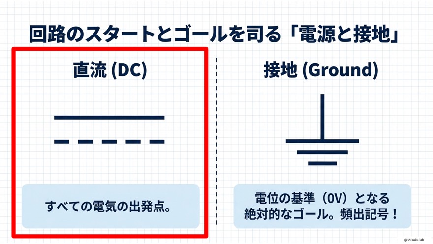 どこに注力すべきか？10の図記号を出題頻度×役割でマッピングした戦略マップを完全解説