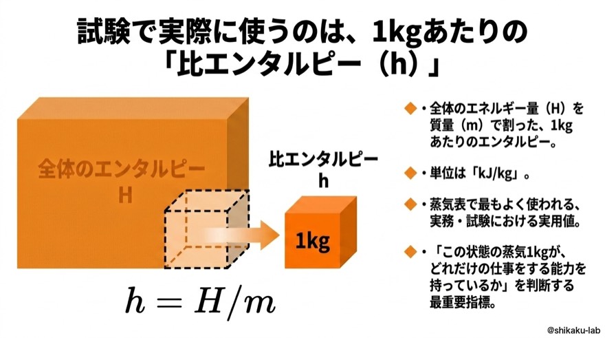 比エンタルピーh｜試験で実際に使うのは1kgあたり