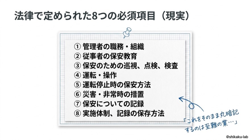 法律で定められた8つの必須項目（現実）