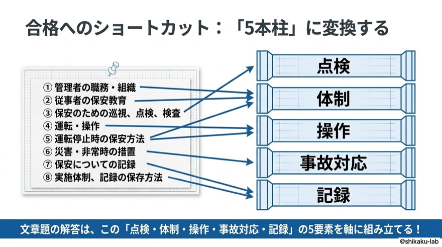 合格へのショートカット｜「5本柱」に変換する