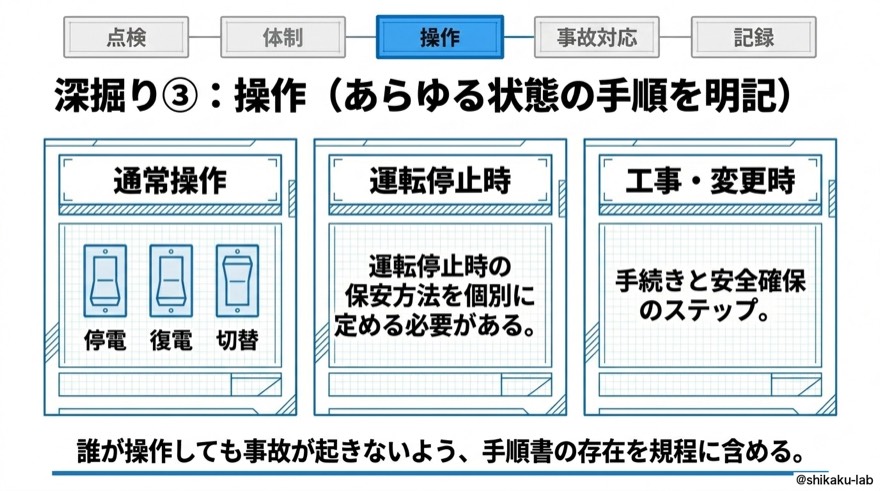 深掘り③｜操作（あらゆる状態の手順を明記）