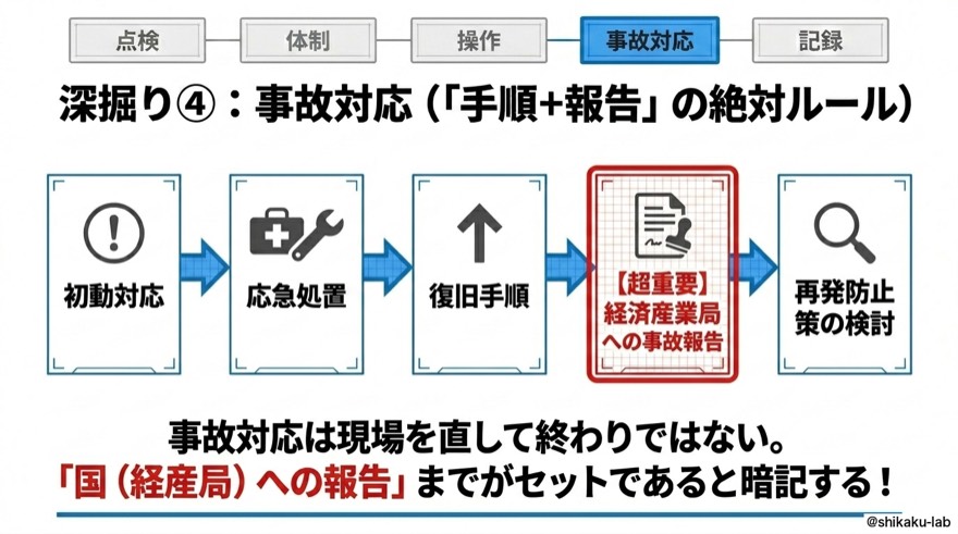 深掘り④｜事故対応（手順＋国への報告まで）