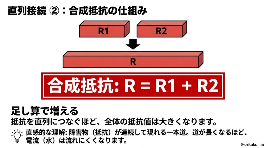 直列接続②｜合成抵抗R＝R1＋R2の仕組み