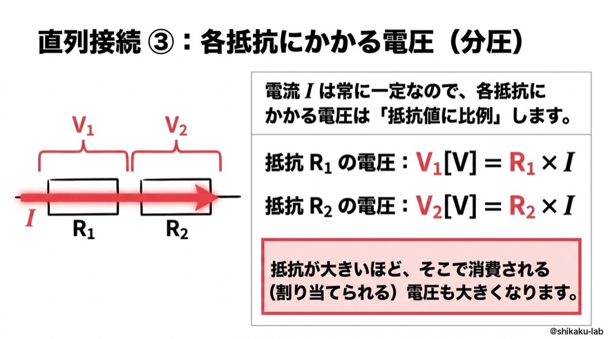 直列接続③｜各抵抗にかかる電圧（分圧）