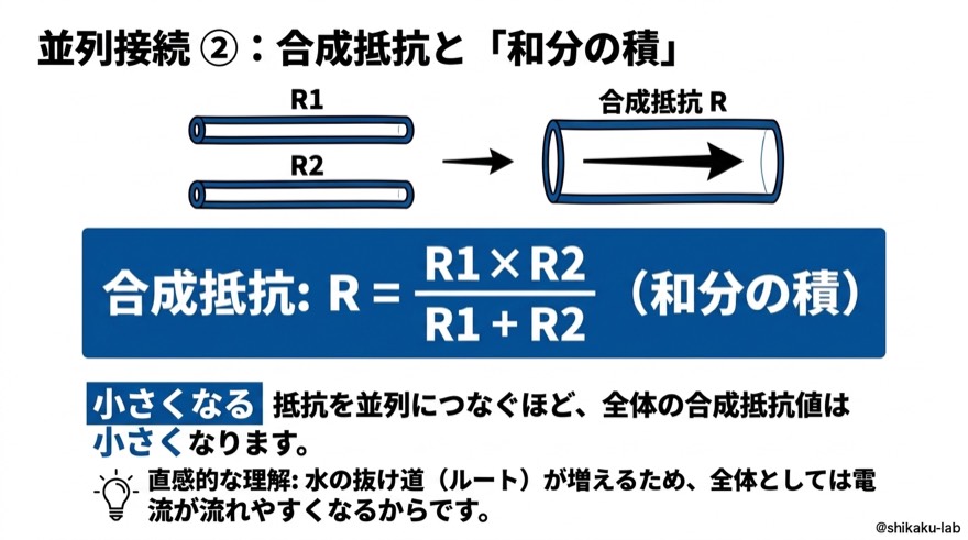 並列接続②｜合成抵抗と「和分の積」
