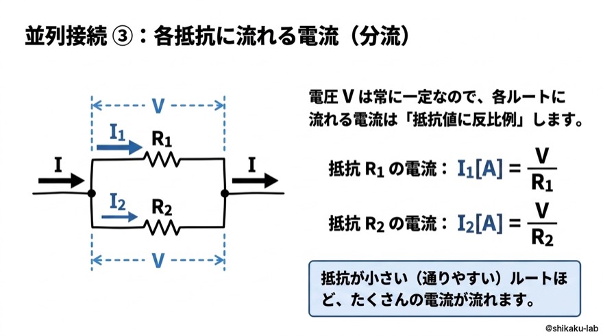 並列接続③｜各抵抗に流れる電流（分流）