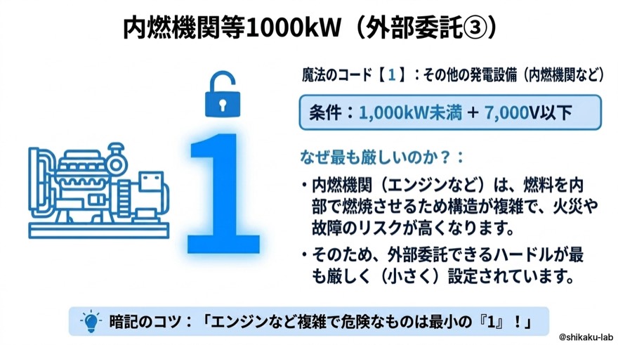 内燃機関等1000kW|魔法のコード1