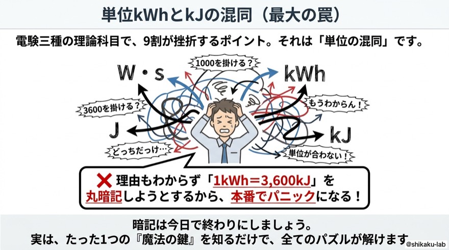 単位kWhとkJの混同｜最大の罠