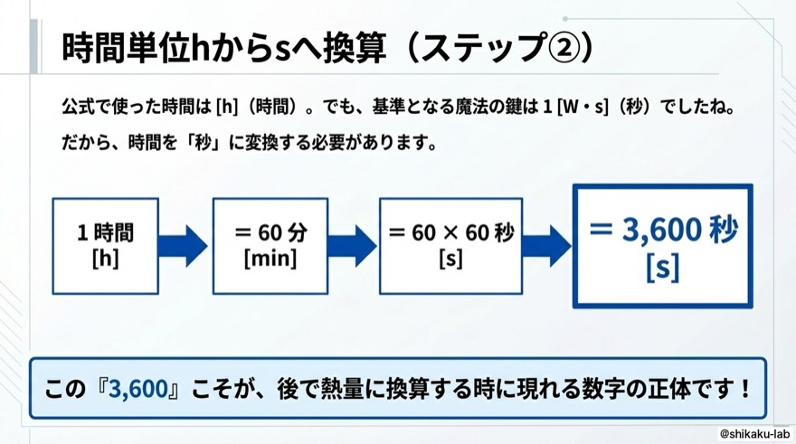 時間単位hからsへ換算｜ステップ2（3,600の正体）