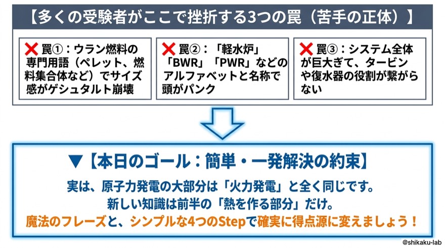 多くの受験者が挫折する3つの罠｜苦手の正体