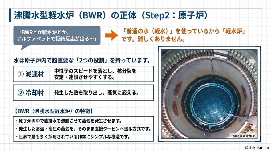 沸騰水型軽水炉BWRの正体｜Step2・原子炉