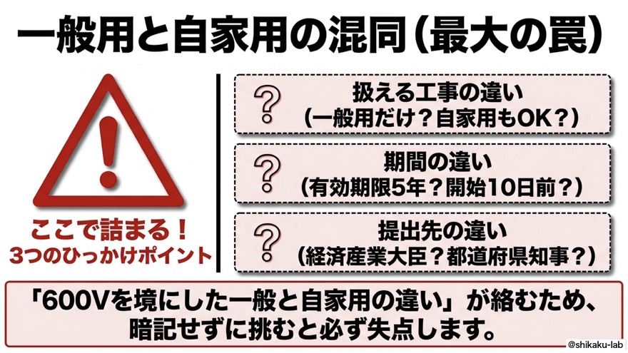 一般用と自家用の混同（最大の罠）｜3つのひっかけポイント