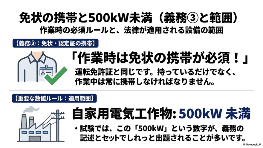 免状の携帯と500kW未満（義務③と適用範囲）