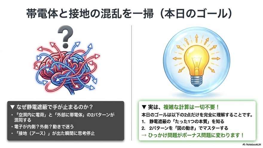 帯電体と接地の混乱を一掃（本日のゴール）