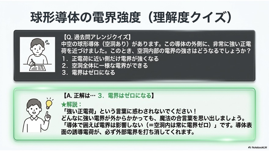 理解度クイズ（球形導体の電界強度）