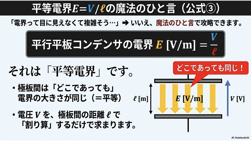 平等電界 E＝V/ℓ の魔法のひと言（公式③）