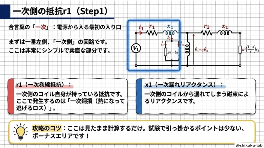 一次側の抵抗r₁・x₁｜ステップ1