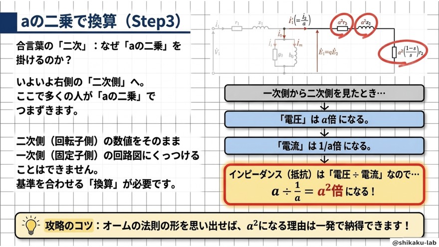 aの二乗で一次換算｜ステップ3