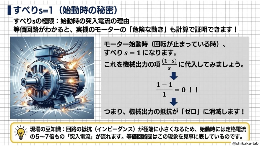 機械出力(1−s)/sの正体｜ステップ5
