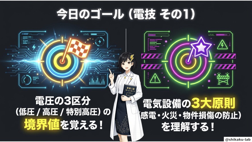 今日のゴール（電技 その1）