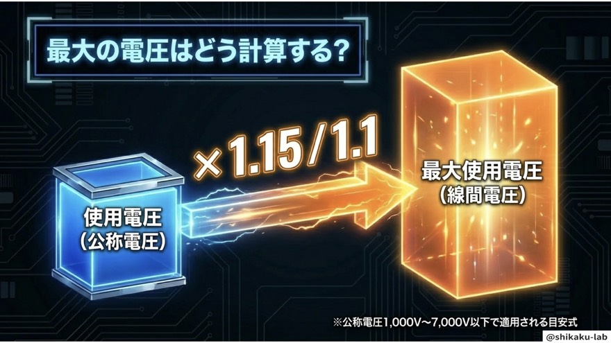 最大使用電圧の計算（×1.15÷1.1）