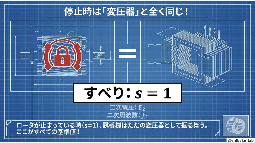 停止時は、誘導機は、変圧器と全く同じ！
