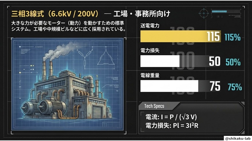三相3線式（6.6kV・200V）—工場・事務所向け・損失50