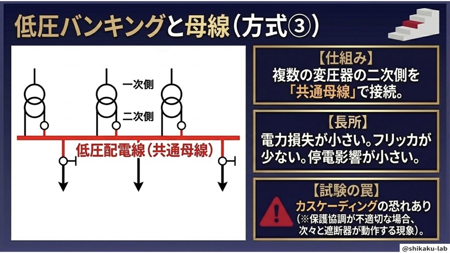 方式③低圧バンキング｜母線並列接続とカスケーディング