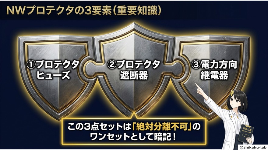 NWプロテクタの3要素｜ヒューズ・遮断器・電力方向継電器