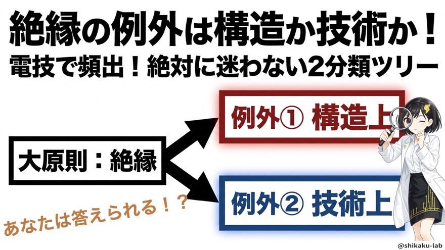 絶縁の例外は「構造上」か「技術上」か！電技頻出2分類ツリーを紹介
