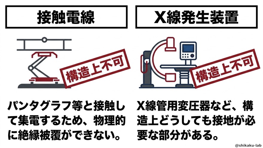 構造上不可①：接触電線・X線発生装置｜物理的に絶縁被覆ができない理由