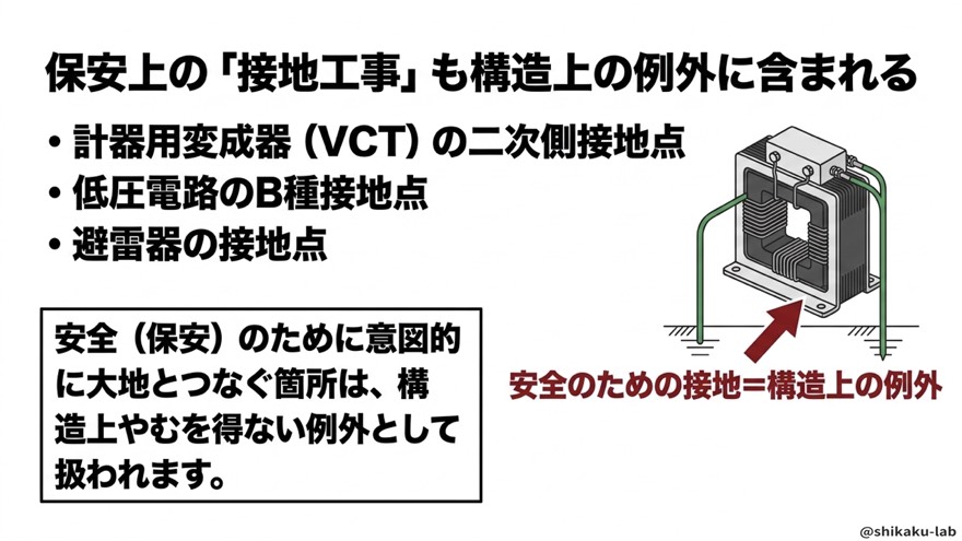 保安上の接地工事も構造上の例外｜VCT・B種接地・避雷器の接地点