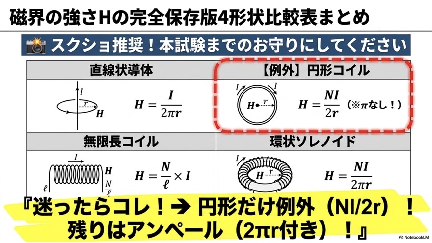 アンペールの法則の魔法！円形だけNI/2r・残りは2πr付き（結論）