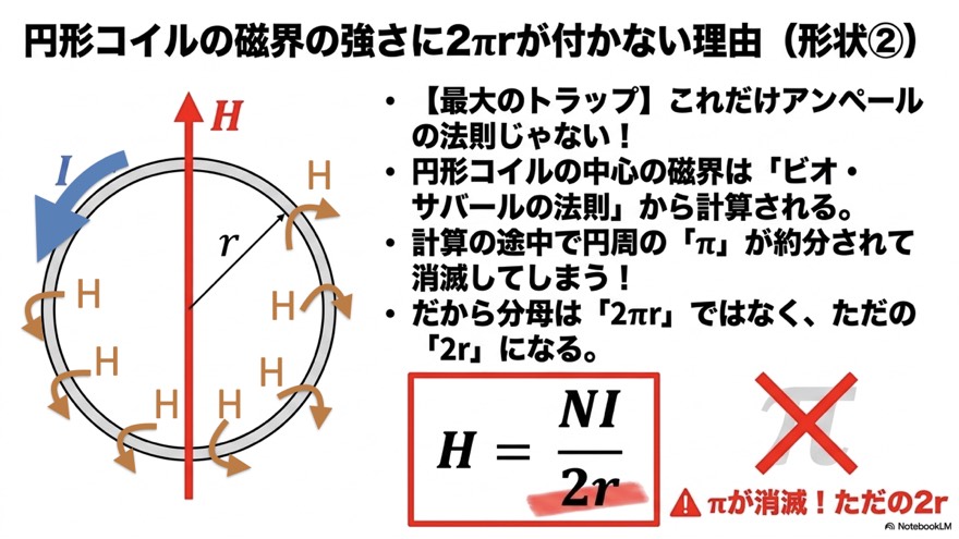 無限長ソレノイドの磁界はH=N/ℓ×Iで決まる・単位巻数密度（形状③）
