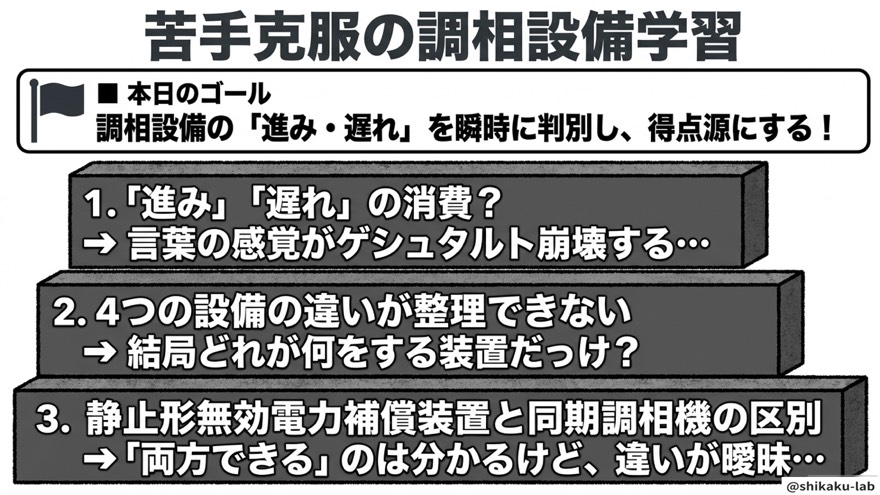 本日のゴール／苦手な人が詰まる3つの壁