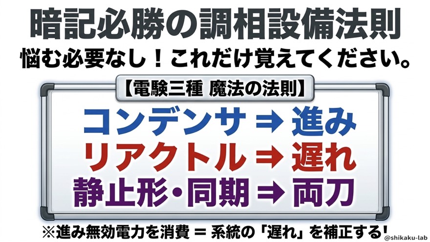 暗記必勝！コンデンサ＝進み・リアクトル＝遅れ・両刀の法則