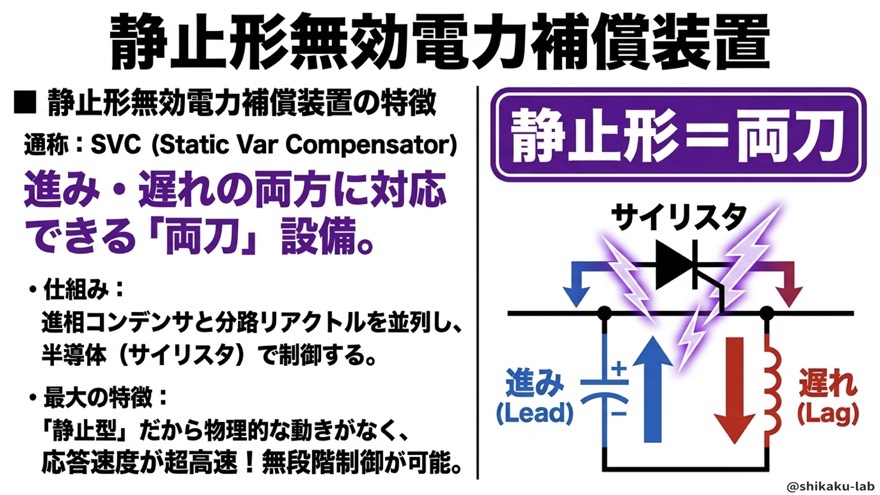 静止形無効電力補償装置（SVC）／サイリスタ制御の両刀設備