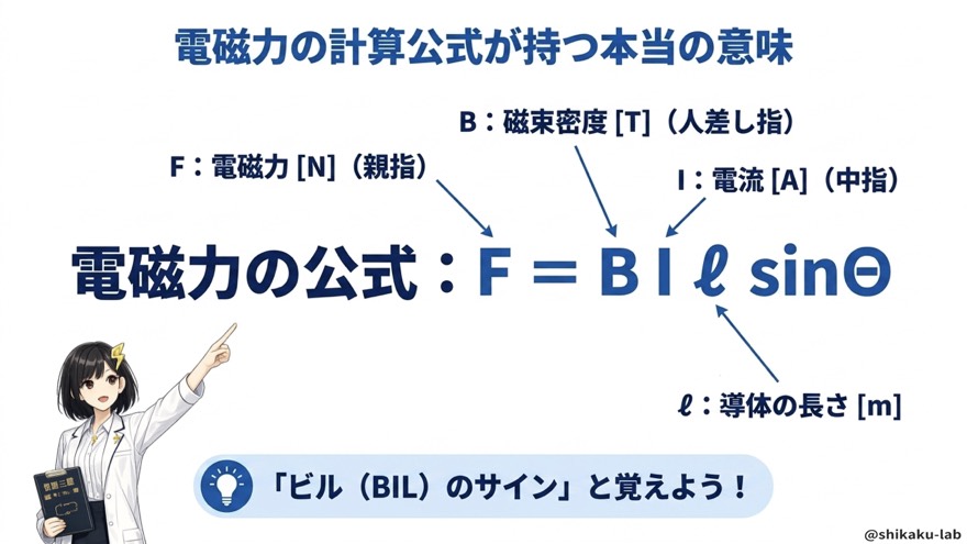 電磁力の公式 F＝BIℓsinθ「ビルのサイン」で覚える