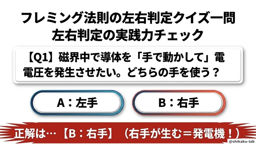 左右判定クイズ一問（発電機の問題で実践力チェック）