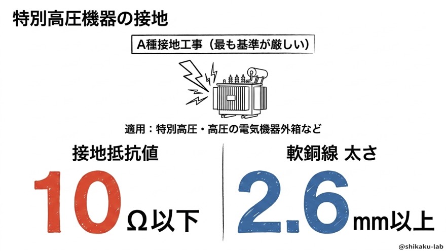 A種接地工事の完全解説（特別高圧・高圧機器）