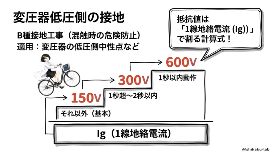 B種接地工事の計算式（150/300/600とIg）