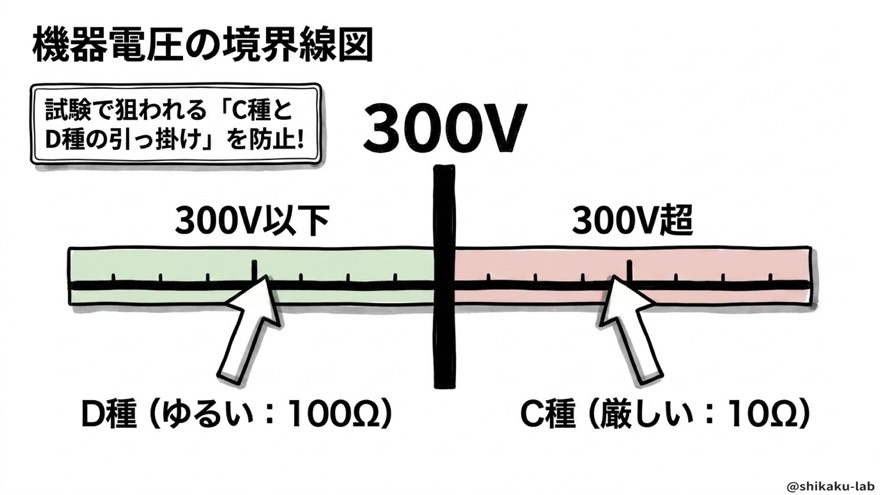 C種とD種の境界線（300Vの引っ掛け対策）